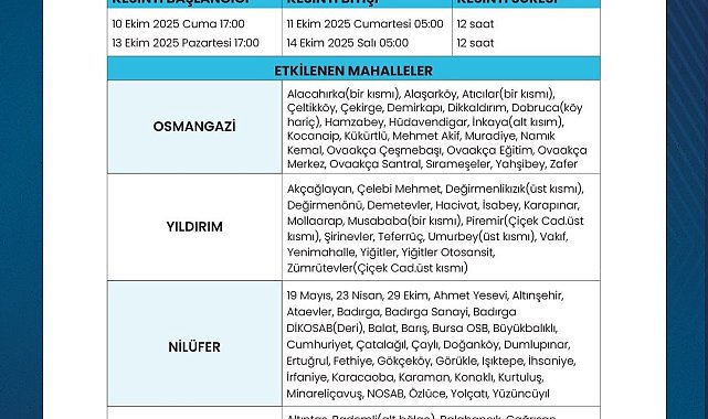 BUSKİ'den planlı su kesintisi