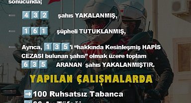 Diyarbakır'da eylül ayında 635 aranan şahıs yakalandı