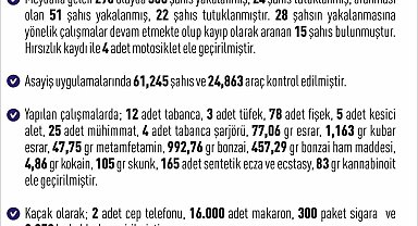 Elazığ'da 1 haftada 296 asayiş olayında, 308 şüpheli yakalandı