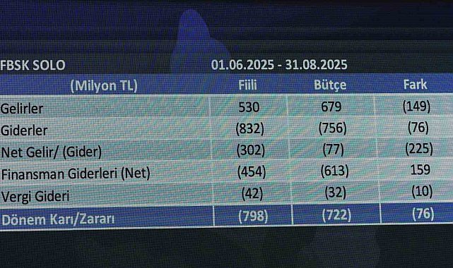 Fenerbahçe finansal tablolarına ait sonuçlar 25 Ekim'de açıklanacak