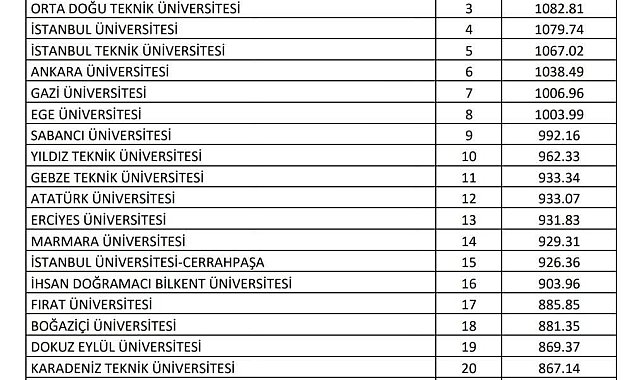 FÜ, Türkiye'nin en iyi 17. üniversitesi oldu