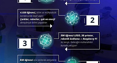 Kartal'da bilim ve teknolojinin kalbi Makina Hangar'da atıyor