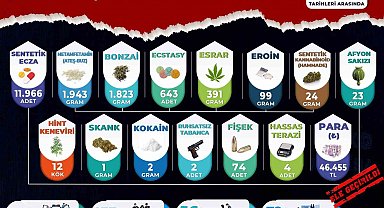 Manisa'da uyuşturucu operasyonları: 56 tutuklama