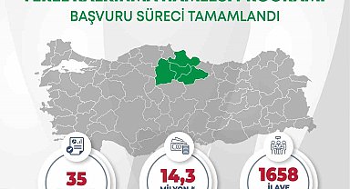 Orta Karadeniz'den yerel kalkınma hamlesine 14,3 milyar TL yatırım başvurusu