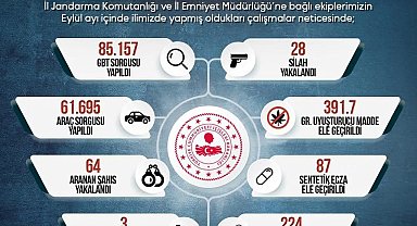 Sinop'un asayiş bilançosu