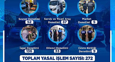 Zabıta, Eylül ayında 383 denetim gerçekleştirdi