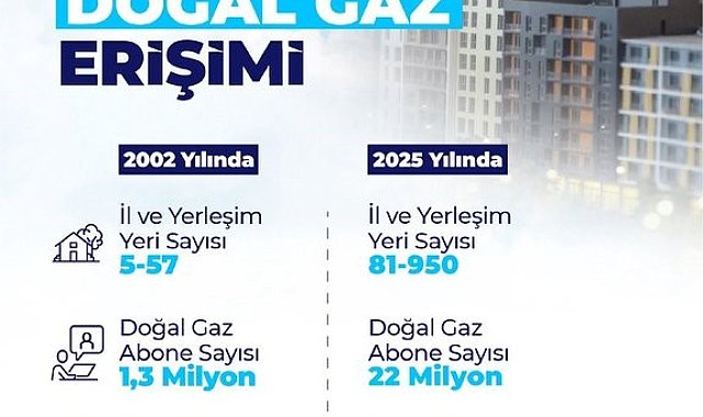 Bakan Bayraktar: "Sadece 2025 yılında 15 bin 600 kilometre doğal gaz dağıtım ve iletim hattı inşa ettik"