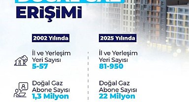 Bakan Bayraktar: "Sadece 2025 yılında 15 bin 600 kilometre doğal gaz dağıtım ve iletim hattı inşa ettik"