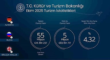 Bakan Ersoy: "Yılın ilk on ayında toplam ziyaretçi sayımız 55 milyon 676 bin 237"