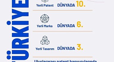 Bakan Kacır: "Yerli patent başvurularında dünyada 10'uncu ülkeyiz"