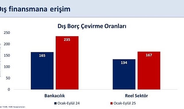 Bakan Şimşek: "Cari açığın yılın üçüncü çeyreğinde milli gelire oranının yüzde 1,3 ile yatay seyretmesini bekliyoruz"