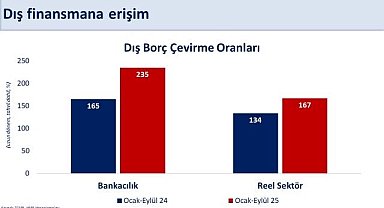 Bakan Şimşek: "Cari açığın yılın üçüncü çeyreğinde milli gelire oranının yüzde 1,3 ile yatay seyretmesini bekliyoruz"