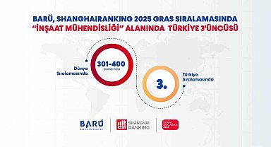 BARÜ, "İnşaat Mühendisliği" alanında Türkiye 3'üncüsü