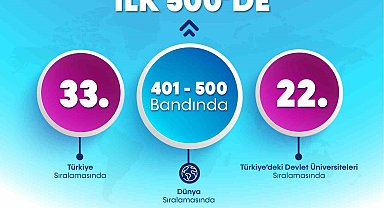 BARÜ "THE Disiplinler Arası Bilim Sıralaması"nda Dünyada ilk 500'de
