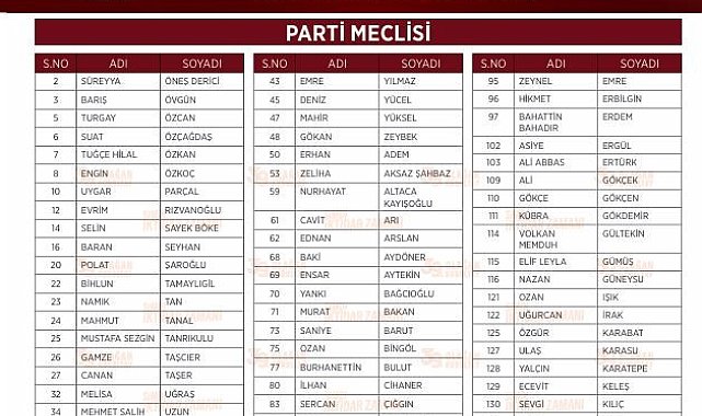 CHP lideri Özel'in anahtar listesi açıklandı