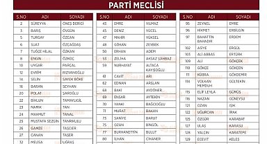 CHP lideri Özel'in anahtar listesi açıklandı