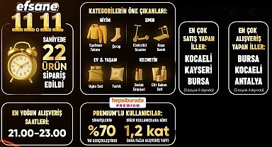 Efsane 11.11'de Hepsiburada'dan saniyede 22 ürün satıldı