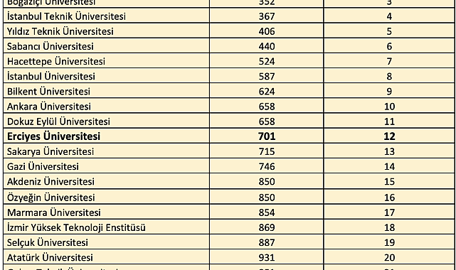 ERÜ'den QS Dünya Üniversiteleri 2026 Sürdürülebilirlik Sıralamas'ında başarı
