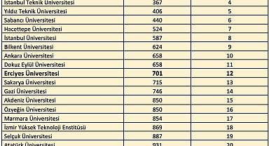 ERÜ'den QS Dünya Üniversiteleri 2026 Sürdürülebilirlik Sıralamas'ında başarı