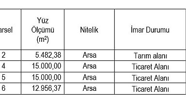 Eskişehir SGK'dan gayrimenkul satış ilanı