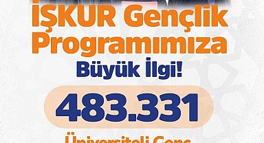 Gençlerden İŞKUR Gençlik Programı'na yoğun ilgi
