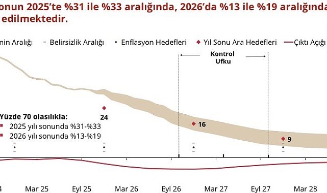 Merkez Bankası Başkanı Karahan: "Sıkı para politikamızın sonuçlarını kademeli bir şekilde almaya devam ediyoruz"