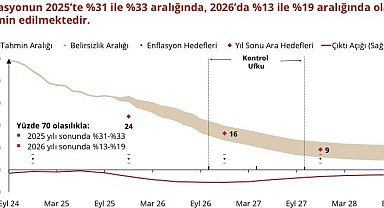 Merkez Bankası Başkanı Karahan: "Sıkı para politikamızın sonuçlarını kademeli bir şekilde almaya devam ediyoruz"