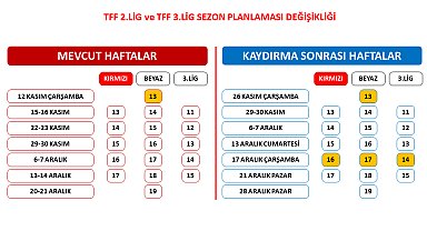 TFF 2. Lig ve TFF 3. Lig'de sezon planlaması değişti