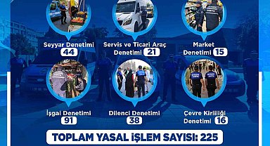 Zabıta; Ekim ayında 225 denetim yaptı