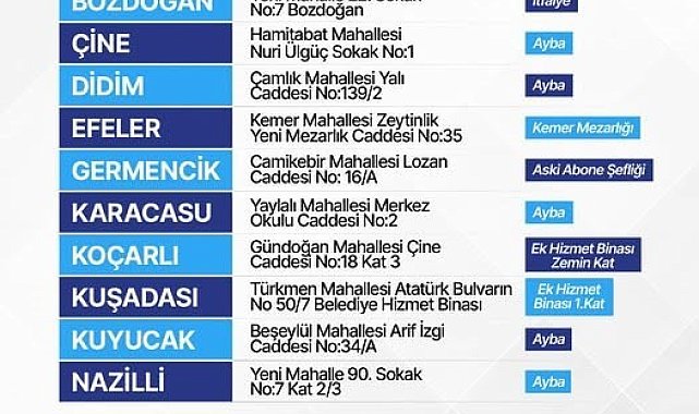 Aydın Büyükşehir, 10 ilçede defin hizmetlerini yürütecek
