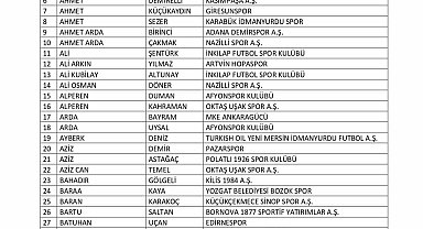 Bahis oynadığı tespit edilen 197 futbolcu daha PFDK'ya sevk edildi