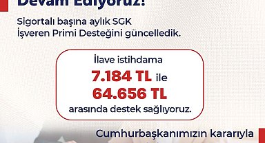 Bakan Işıkhan: "İlave istihdama 7 bin 184 lira ile 64 bin 656 lira arasında destek sağlıyoruz"