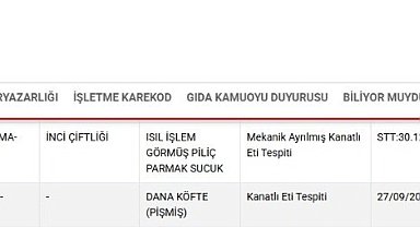 Bakanlık listesinde Kayseri'den 2 firma