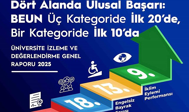 BEUN, YÖK 2025 Raporu'nda Türkiye'nin öne çıkan üniversiteleri arasında