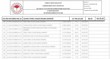 Çameli Belediyesi, Yerel Kalkınma Stratejiler uygulaması kapsamında hibe desteği almaya hak kazandı