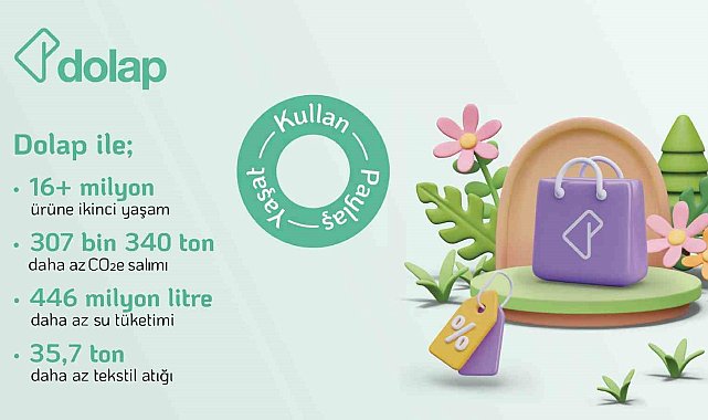 Dolap, 2024'te ikinci el satışlarla 307 bin tonu aşkın karbon salımının önüne geçti