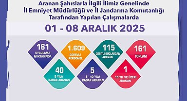 Eskişehir'de aranan 161 şahıs yakalandı