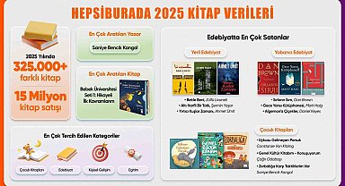 Hepsiburada yılın kitap verilerini açıkladı
