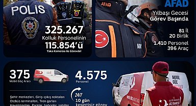 İçişleri Bakanlığı'ndan yılbaşı tedbirleri: 325 bin personel sahada olacak