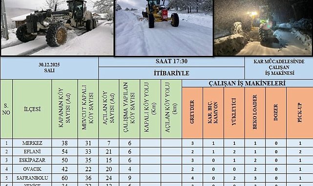 Karabük'te kardan kapanan 99 köy yolu ulaşıma açıldı