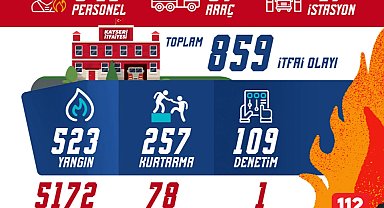 Kayseri itfaiyesinden olağanüstü mesai