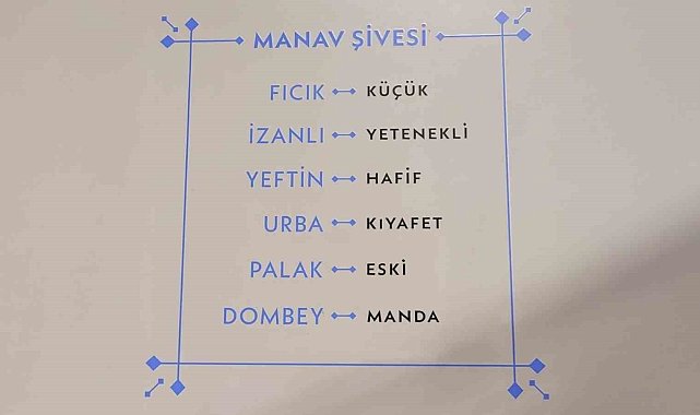 Kocaeli'nin sözlü mirası "Manav Ağzı Sözlüğü" ile kayıt altına alınıyor