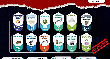 Manisa'da uyuşturucu operasyonları: 54 tutuklama