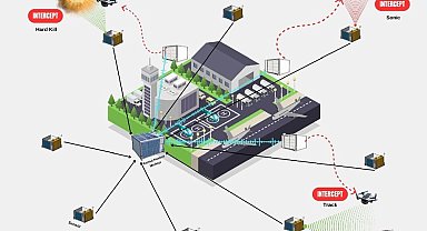 Savuran Projesi, havalimanlarındaki kuş kaynaklı riskleri ve dron tehditlerini tespit edip etkili şekilde önleyecek