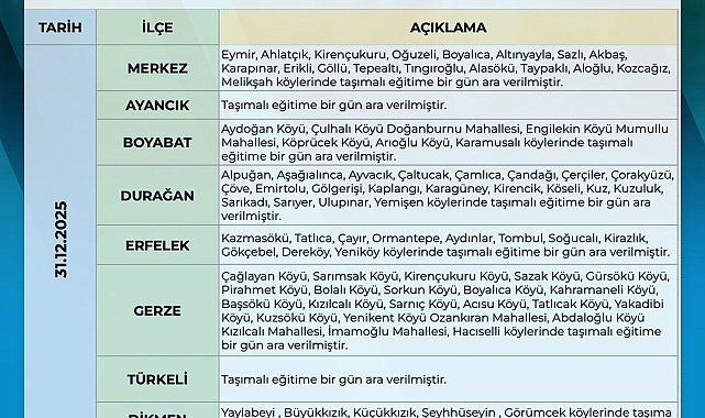Sinop'ta kar ve buzlanma nedeniyle taşımalı eğitime ara