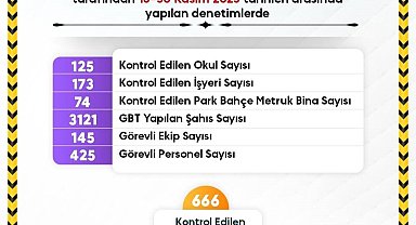 Sinop'ta okul güvenliğinde kararlılık