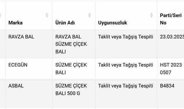 Süzme balda sahtecilik: 3 firma listeye eklendi