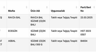 Süzme balda sahtecilik: 3 firma listeye eklendi