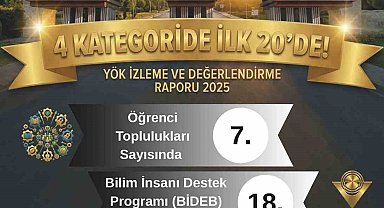 YÖK 2025 raporu açıklandı: MSKÜ 4 alanda öne çıktı
