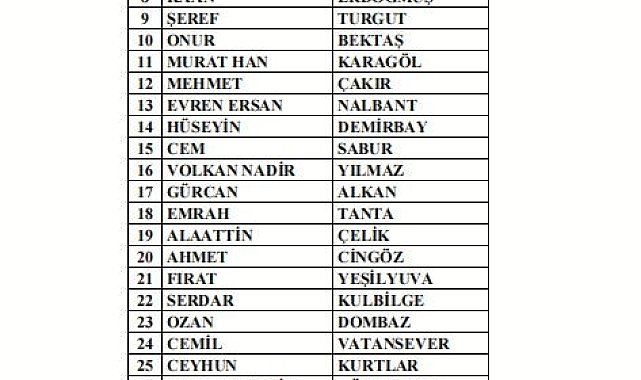 297 antrenör daha bahis nedeniyle PFDK'ya sevk edildi